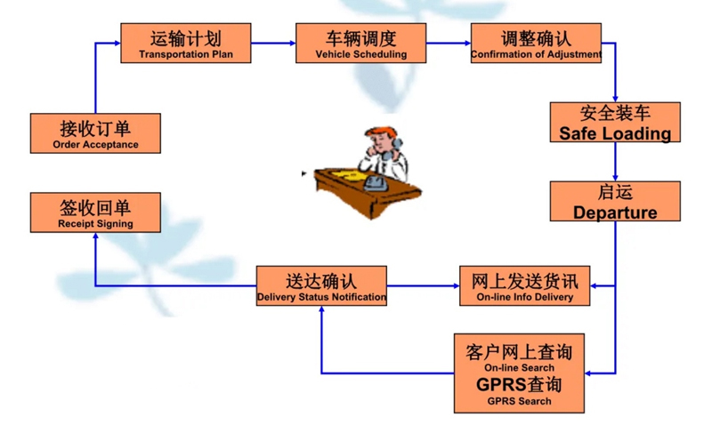 吴江震泽直达垣曲物流公司,震泽到垣曲物流专线